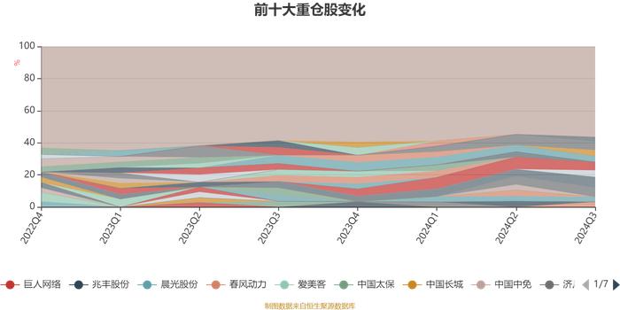 华安幸福生活混合A：2024年第三季度利润1768.68万元 净值增长率3.54%