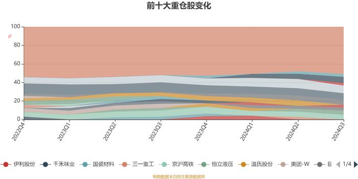 南方竞争优势混合A：2024年第三季度利润423.18万元 净值增长率13.29%