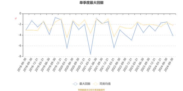 易方达瑞祺混合I：2024年第三季度利润583.37万元 净值增长率4.79%