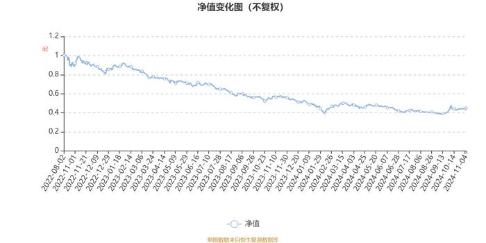 华泰柏瑞低碳经济智选混合A：2024年第三季度利润1955.13万元 净值增长率9.89%