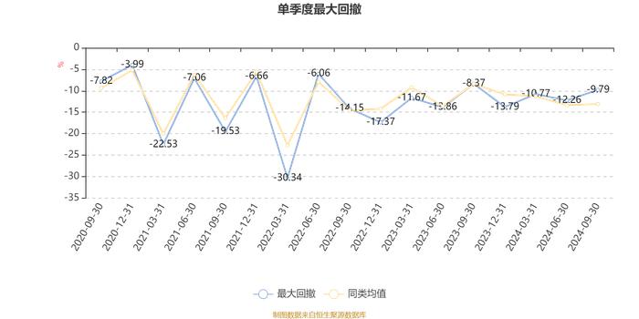 易方达消费精选股票：2024年第三季度利润5.78亿元 净值增长率14.3%