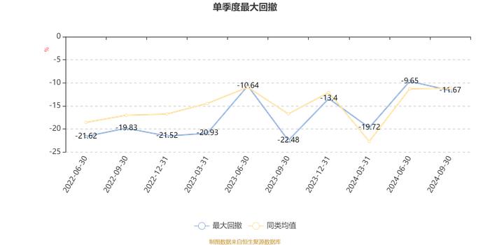 中欧碳中和混合发起A：2024年第三季度利润4065.64万元 净值增长率26.33%