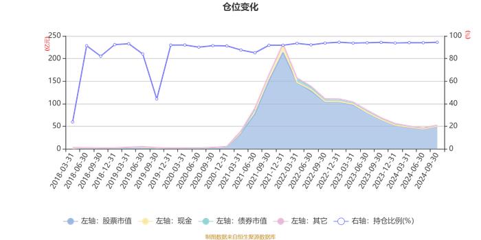 中欧价值智选混合A：2024年第三季度利润4.86亿元 净值增长率17.34%