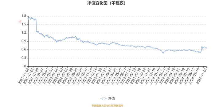 长盛同智优势混合(LOF)：2024年第三季度利润3665.46万元 净值增长率13.55%