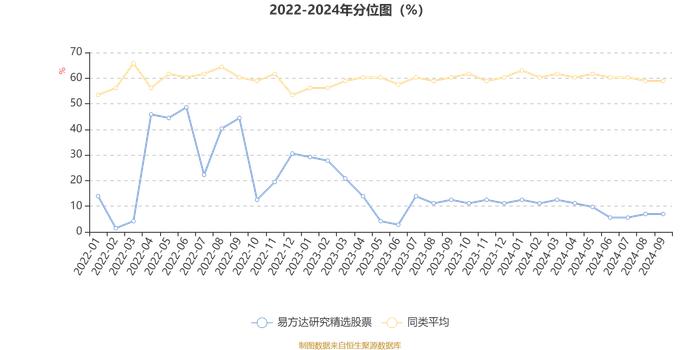 易方达研究精选股票：2024年第三季度利润4.97亿元 净值增长率10.52%