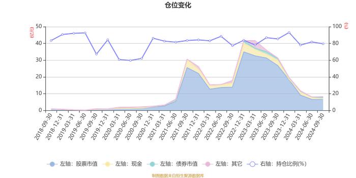 中欧量化驱动混合A：2024年第三季度利润8509.19万元 净值增长率12.91%