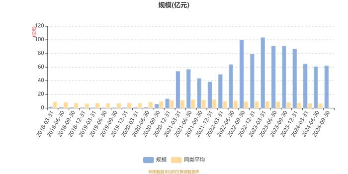 易方达供给改革混合：2024年第三季度利润8.09亿元 净值增长率15.44%