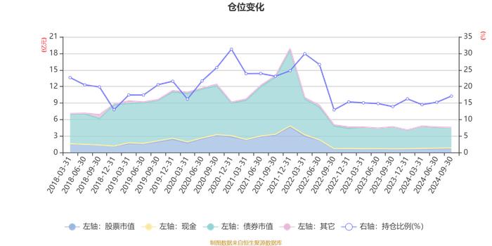 易方达瑞通混合A：2024年第三季度利润939.56万元 净值增长率3.18%