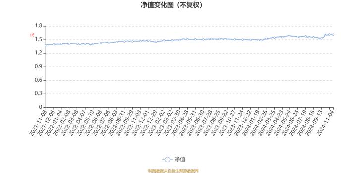 华泰柏瑞鼎利混合A：后市将逐渐平稳 震荡上行 板块分化轮动