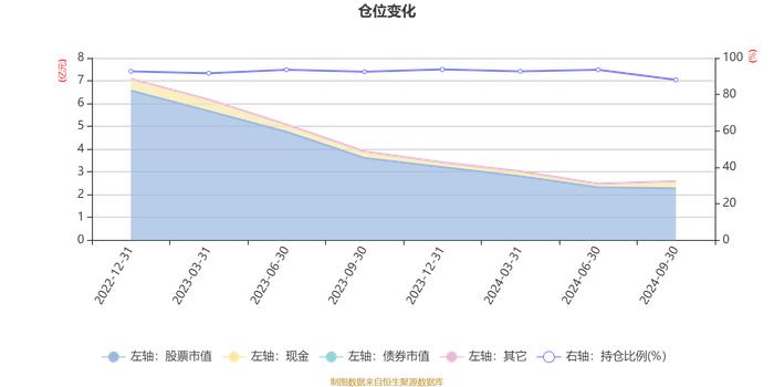 华泰柏瑞低碳经济智选混合A：2024年第三季度利润1955.13万元 净值增长率9.89%