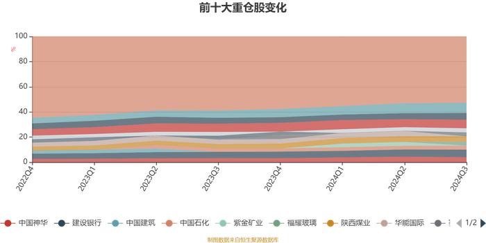 易方达鑫转添利混合A：2024年第三季度利润666.8万元 净值增长率2.1%