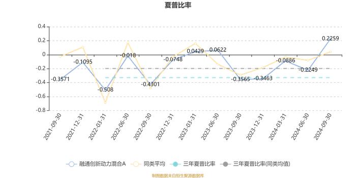 融通创新动力混合A：2024年第三季度利润8047.15万元 净值增长率21.65%