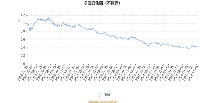 华泰柏瑞聚优智选一年持有期混合A：2024年第三季度利润274.42万元 净值增长率5.49%