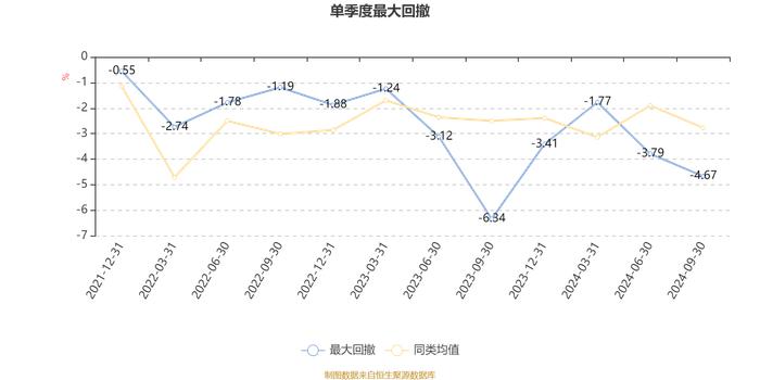 融通多元收益一年持有期混合：2024年第三季度利润50.19万元 净值增长率2.33%