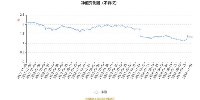 融通动力先锋混合A/B：2024年第三季度利润7288.6万元 净值增长率8.73%