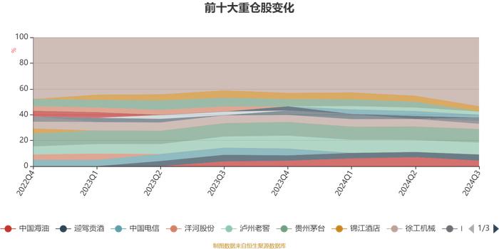 易方达价值精选混合：2024年第三季度利润3.93亿元 净值增长率10.06%