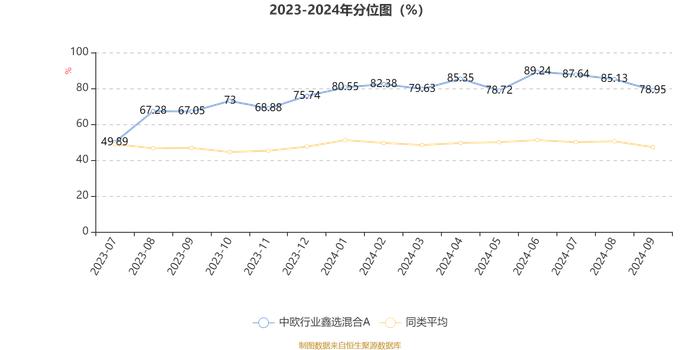 中欧行业鑫选混合A：2024年第三季度利润432.32万元 净值增长率4.7%