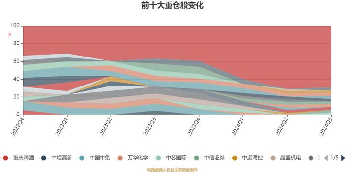 华安核心优选混合A：2024年第三季度利润5076.29万元 净值增长率11.4%