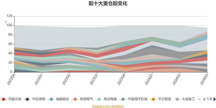 嘉实稳健添利一年持有混合：2024年第三季度利润-49.04万元 净值增长率0.02%