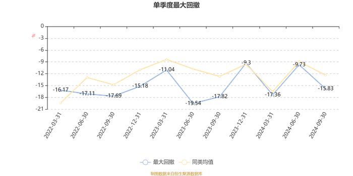 嘉实多元动力混合A：2024年第三季度利润103.35万元 净值增长率1.61%