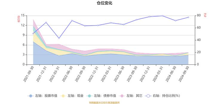 南方价值臻选混合A：2024年第三季度利润1885.67万元 净值增长率6.37%