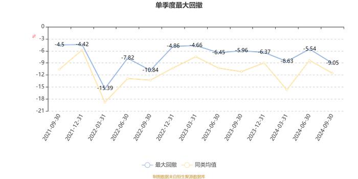 南方价值臻选混合A：2024年第三季度利润1885.67万元 净值增长率6.37%