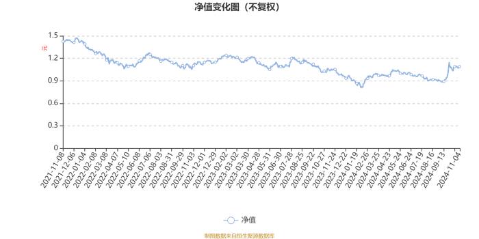 华夏翔阳两年定开混合：2024年第三季度利润5408.89万元 净值增长率12.84%