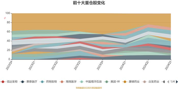 易方达科润混合(LOF)：2024年第三季度利润2.33亿元 净值增长率18.23%