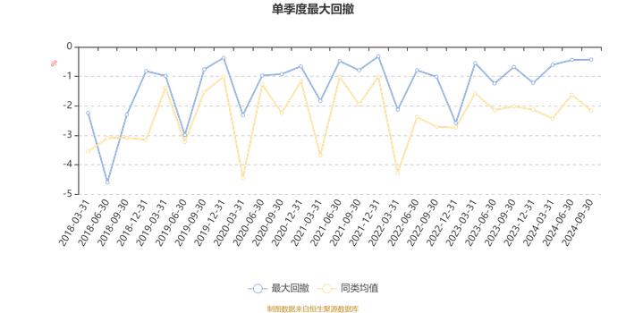 易方达瑞智混合I：2024年第三季度利润511.28万元 净值增长率1.02%