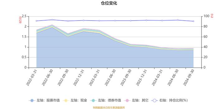 嘉实多元动力混合A：2024年第三季度利润103.35万元 净值增长率1.61%