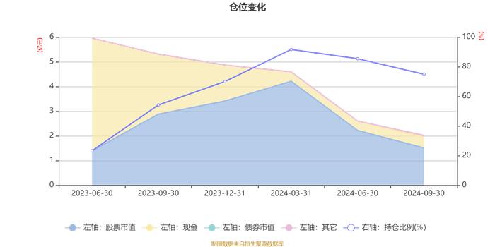 融通明锐混合A：2024年第三季度利润587.46万元 净值增长率3.11%