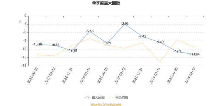 华泰柏瑞景气汇选三年持有期混合A：2024年第三季度利润7246.91万元 净值增长率14.3%