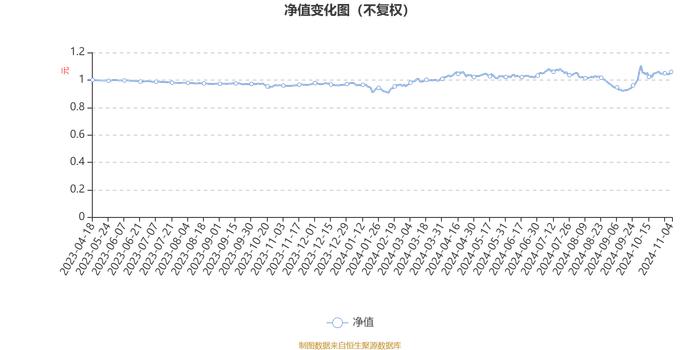 融通明锐混合A：2024年第三季度利润587.46万元 净值增长率3.11%