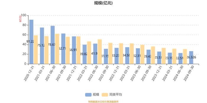 中欧互联网混合A：2024年第三季度利润4.42亿元 净值增长率20.3%