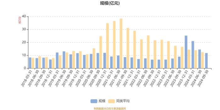 融通动力先锋混合A/B：2024年第三季度利润7288.6万元 净值增长率8.73%