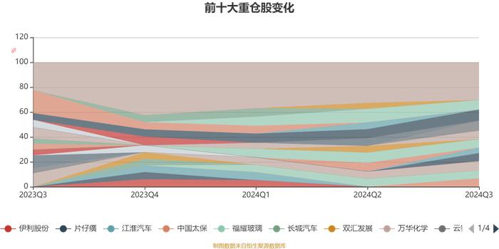 中欧行业鑫选混合A：2024年第三季度利润432.32万元 净值增长率4.7%