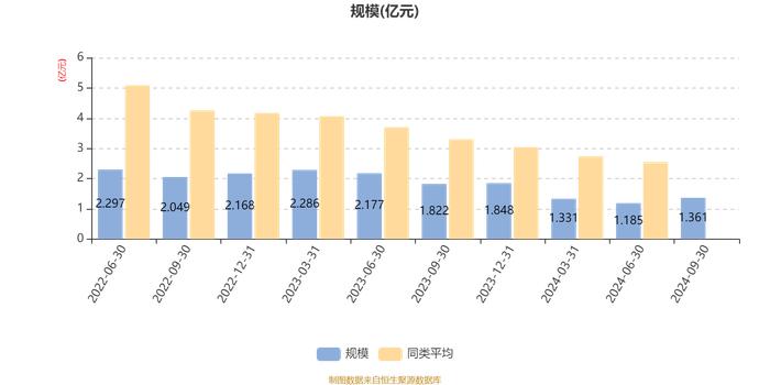 国泰科创板两年定期开放混合：2024年第三季度利润1760.46万元 净值增长率14.86%