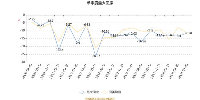 易方达研究精选股票：2024年第三季度利润4.97亿元 净值增长率10.52%