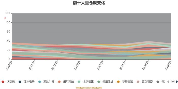 融通互联网传媒灵活配置混合：2024年第三季度利润5193.12万元 净值增长率8.44%