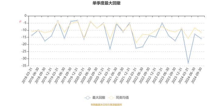 融通互联网传媒灵活配置混合：2024年第三季度利润5193.12万元 净值增长率8.44%