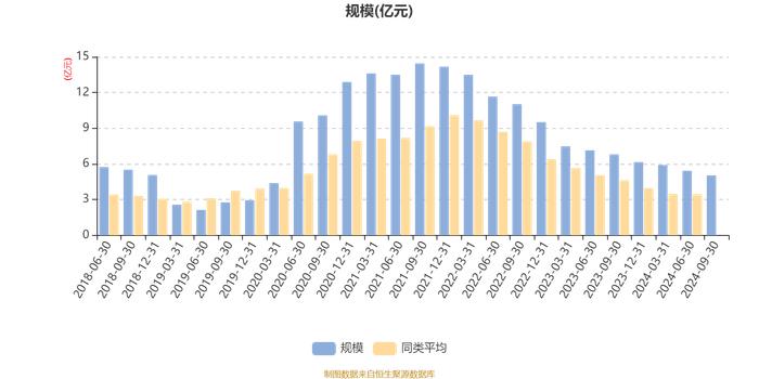 易方达瑞和混合：2024年第三季度利润1425.65万元 净值增长率2.96%