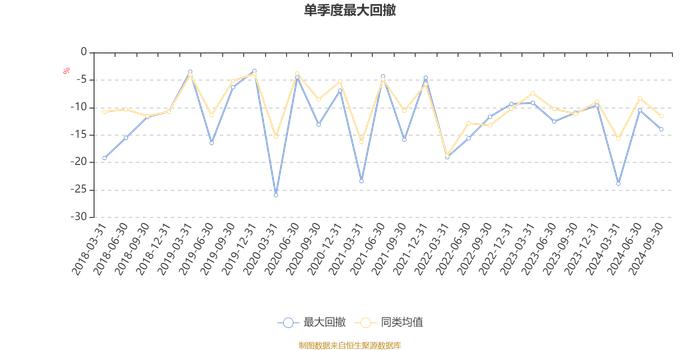 华夏兴华混合A：2024年第三季度利润4970.05万元 净值增长率8.64%