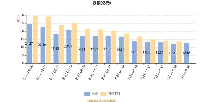 中欧产业前瞻混合A：2024年第三季度利润1.3亿元 净值增长率11.11%