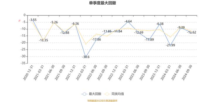 汇添富科创板2年定开混合：2024年第三季度利润1.43亿元 净值增长率14.89%