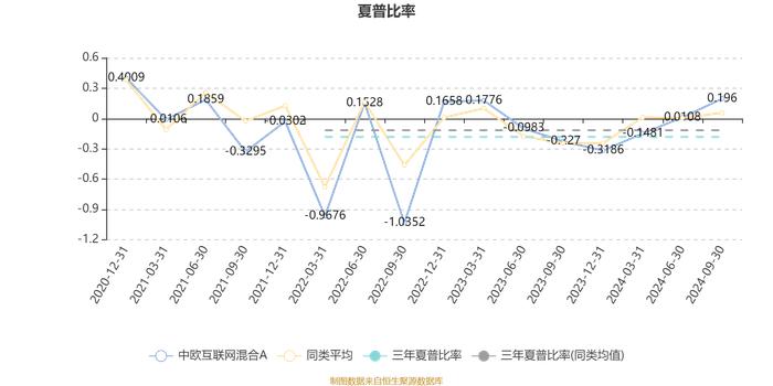 中欧互联网混合A：2024年第三季度利润4.42亿元 净值增长率20.3%