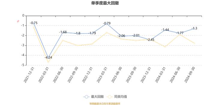 嘉实稳健添利一年持有混合：2024年第三季度利润-49.04万元 净值增长率0.02%