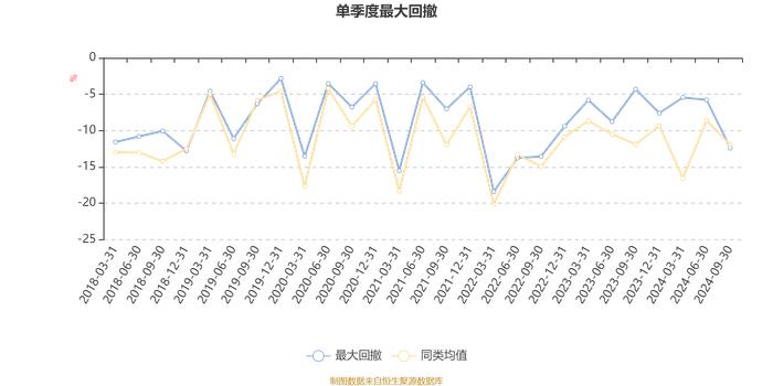 中欧互通精选混合A：2024年第三季度利润1001.52万元 净值增长率15.81%