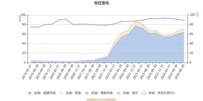 中泰星元灵活配置混合A：2024年第三季度利润5.99亿元 净值增长率11.67%