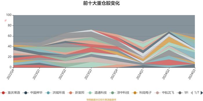 融通多元收益一年持有期混合：2024年第三季度利润50.19万元 净值增长率2.33%