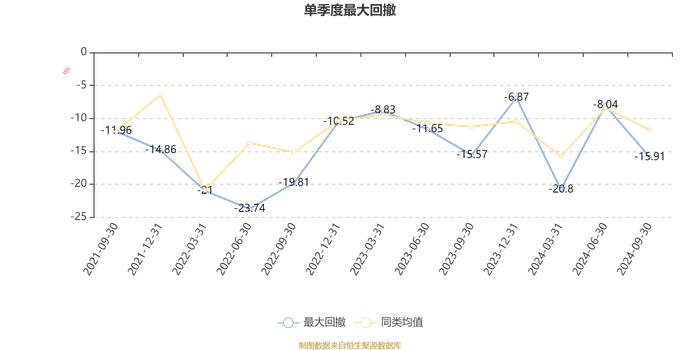 中欧产业前瞻混合A：2024年第三季度利润1.3亿元 净值增长率11.11%